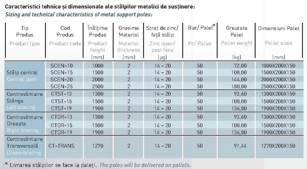 Caracteristici tehnico-dimensionale ale stalpilor